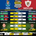 GoalPoint-Preview-Jornada28-Porto-Santa-Clara-Liga-Bwin-202122-infog