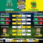 GoalPoint-Preview-Jornada28-Sporting-Pacos-Liga-Bwin-202122-infog
