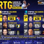 GoalPoint-RTG-Fevereiro-2022-Infog