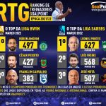 GoalPoint-RTG-Marco-2022-Infog