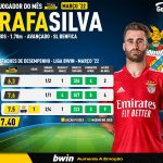 GoalPoint-Rafa-Silva-POM-Marco-2022-infog
