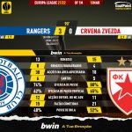GoalPoint-Rangers-Crvena-Zvezda-Europa-League-202122-90m