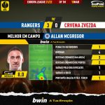 GoalPoint-Rangers-Crvena-Zvezda-Europa-League-202122-MVP