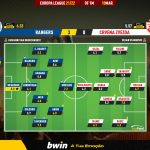 GoalPoint-Rangers-Crvena-Zvezda-Europa-League-202122-Ratings