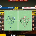 GoalPoint-Rangers-Crvena-Zvezda-Europa-League-202122-pass-network