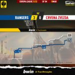 GoalPoint-Rangers-Crvena-Zvezda-Europa-League-202122-xG