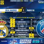 GoalPoint-Real-Madrid-Paris-SG-Champions-League-202122-90m