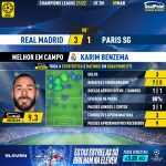 GoalPoint-Real-Madrid-Paris-SG-Champions-League-202122-MVP