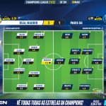 GoalPoint-Real-Madrid-Paris-SG-Champions-League-202122-Ratings