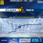 GoalPoint-Real-Madrid-Paris-SG-Champions-League-202122-xG