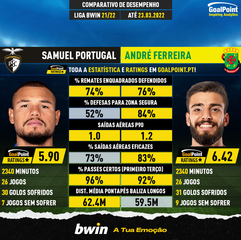 GoalPoint-Samuel_Portugal_2021_vs_André_Ferreira_2021-infog