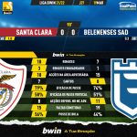GoalPoint-Santa-Clara-Belenenses-SAD-Liga-Bwin-202122-90m