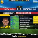 GoalPoint-Santa-Clara-Belenenses-SAD-Liga-Bwin-202122-MVP