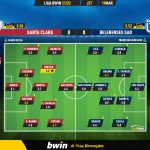 GoalPoint-Santa-Clara-Belenenses-SAD-Liga-Bwin-202122-Ratings