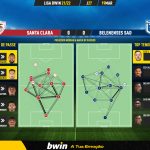 GoalPoint-Santa-Clara-Belenenses-SAD-Liga-Bwin-202122-pass-network