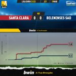 GoalPoint-Santa-Clara-Belenenses-SAD-Liga-Bwin-202122-xG