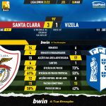 GoalPoint-Santa-Clara-Vizela-Liga-Bwin-202122-90m