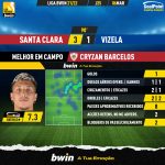 GoalPoint-Santa-Clara-Vizela-Liga-Bwin-202122-MVP