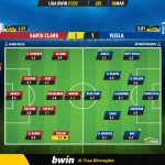GoalPoint-Santa-Clara-Vizela-Liga-Bwin-202122-Ratings