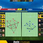 GoalPoint-Santa-Clara-Vizela-Liga-Bwin-202122-pass-network