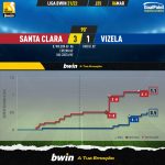 GoalPoint-Santa-Clara-Vizela-Liga-Bwin-202122-xG