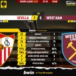 GoalPoint-Sevilla-West-Ham-Europa-League-202122-90m