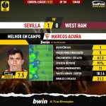 GoalPoint-Sevilla-West-Ham-Europa-League-202122-MVP