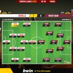 GoalPoint-Sevilla-West-Ham-Europa-League-202122-Ratings