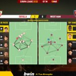 GoalPoint-Sevilla-West-Ham-Europa-League-202122-pass-network