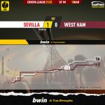 GoalPoint-Sevilla-West-Ham-Europa-League-202122-xG