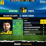GoalPoint-Sporting-Porto-Taca-de-Portugal-202122-MVP