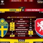 GoalPoint-Sweden-Czech-Republic-European-WC-2022-Qualifiers-90m