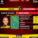 GoalPoint-Sweden-Czech-Republic-European-WC-2022-Qualifiers-MVP