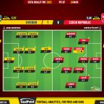 GoalPoint-Sweden-Czech-Republic-European-WC-2022-Qualifiers-Ratings