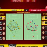 GoalPoint-Sweden-Czech-Republic-European-WC-2022-Qualifiers-pass-network