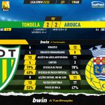 GoalPoint-Tondela-Arouca-Liga-Bwin-202122-90m
