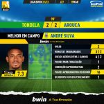 GoalPoint-Tondela-Arouca-Liga-Bwin-202122-MVP