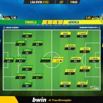 GoalPoint-Tondela-Arouca-Liga-Bwin-202122-Ratings