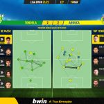 GoalPoint-Tondela-Arouca-Liga-Bwin-202122-pass-network