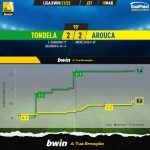 GoalPoint-Tondela-Arouca-Liga-Bwin-202122-xG