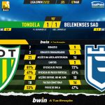 GoalPoint-Tondela-Belenenses-SAD-Liga-Bwin-202122-90m