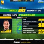 GoalPoint-Tondela-Belenenses-SAD-Liga-Bwin-202122-MVP
