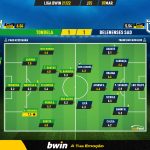 GoalPoint-Tondela-Belenenses-SAD-Liga-Bwin-202122-Ratings