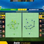 GoalPoint-Tondela-Belenenses-SAD-Liga-Bwin-202122-pass-network