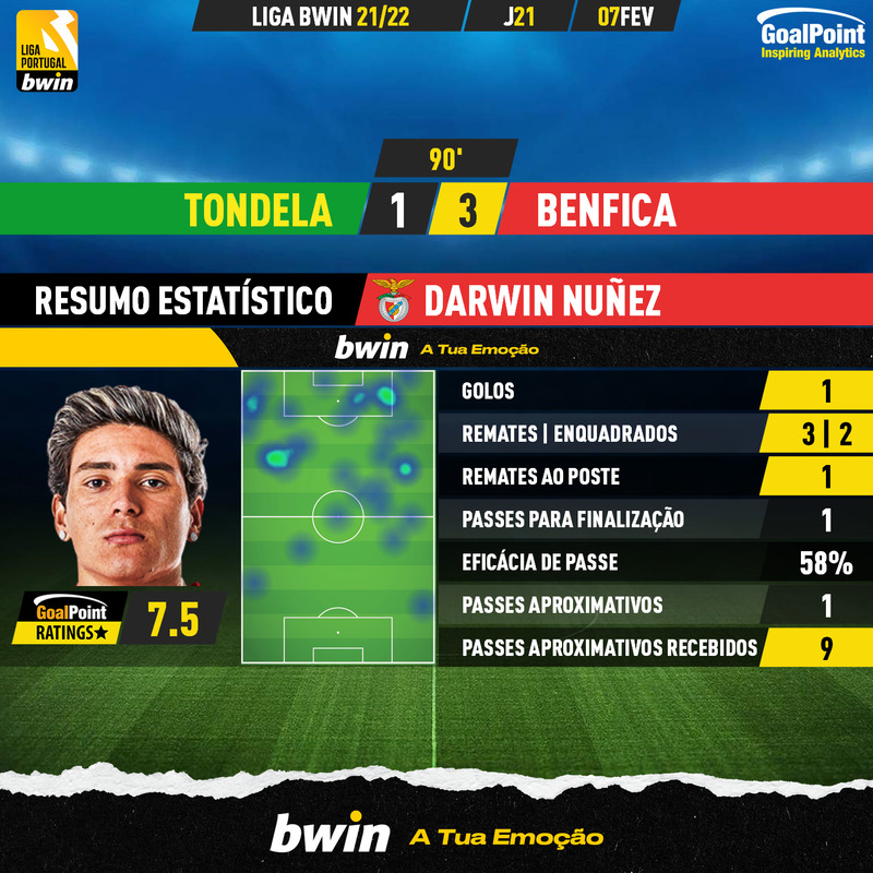 GoalPoint-Tondela-Benfica-Liga-Bwin-202122-Darwin