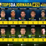 GoalPoint-Tops-Jornada-25-Liga-Bwin-202122-infog