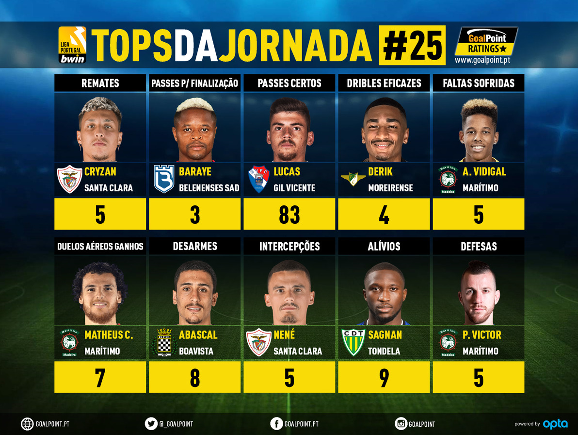 GoalPoint-Tops-Jornada-25-Liga-Bwin-202122-infog