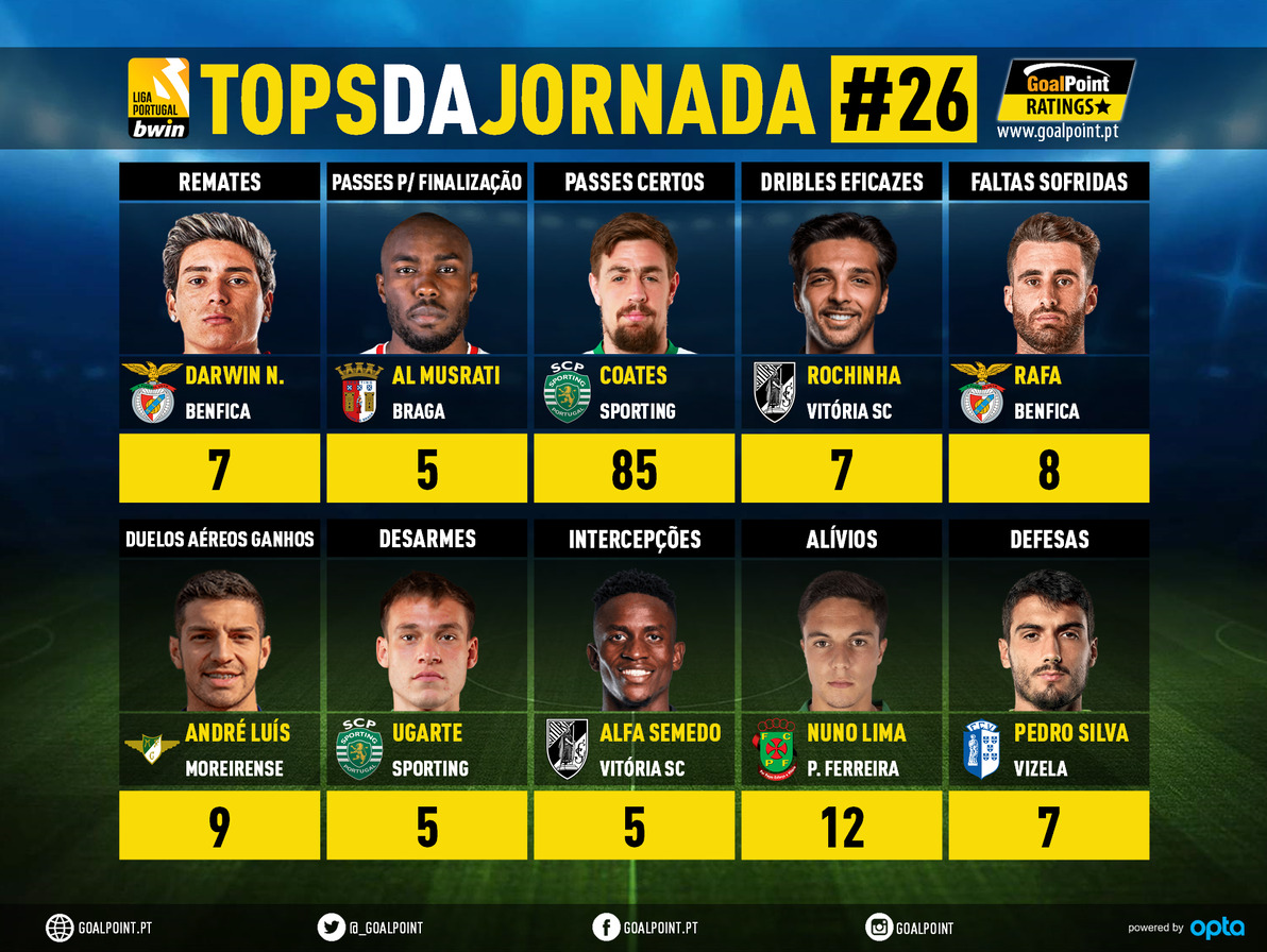 GoalPoint-Tops-Jornada-26-Liga-Bwin-202122-infog
