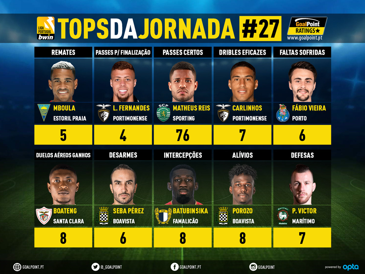 GoalPoint-Tops-Jornada-27-Liga-Bwin-202122-infog