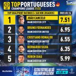 GoalPoint-UEFA-Champions-League-2022-Top5-Player-Assistências-infog